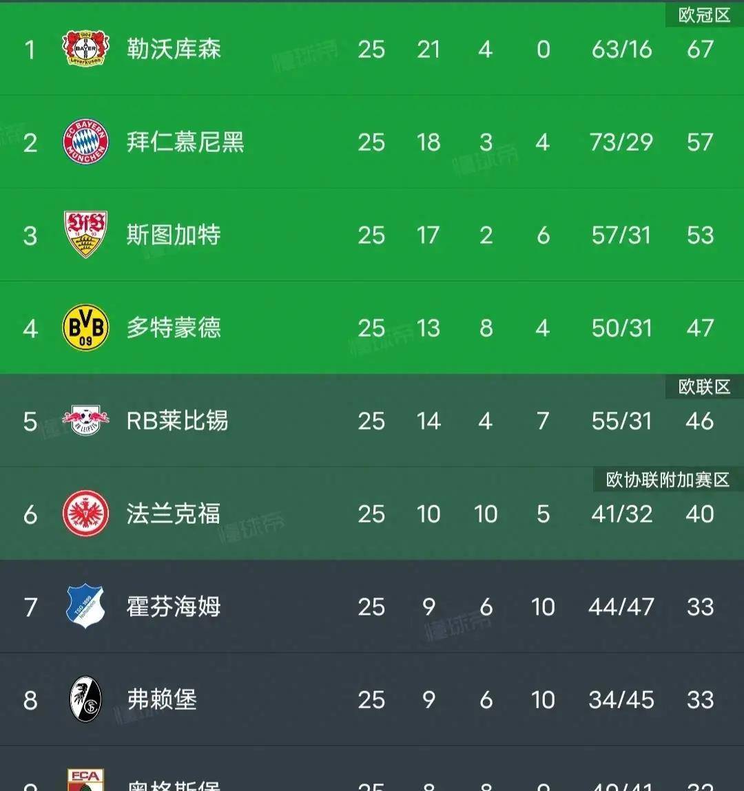 关于沃尔夫斯堡客场战平科隆，积分增加的信息