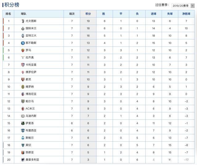 华体会娱乐-关于罗马客场平局，赛季表现获得认可的信息