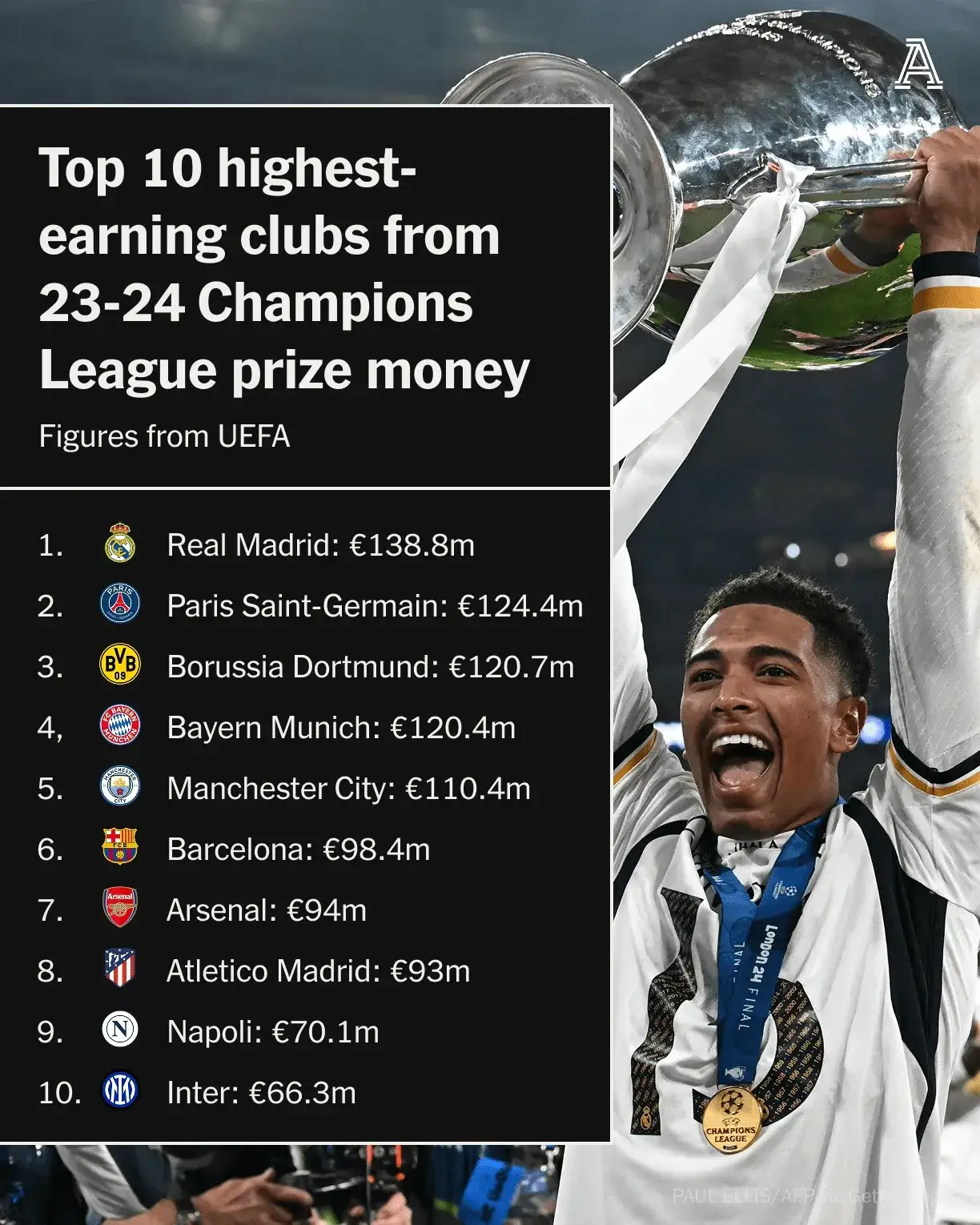 关于皇家马德里冠军联赛决赛前景堪忧，丧失晋级机会的信息