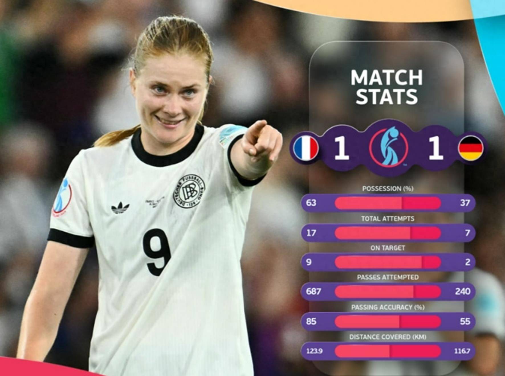 欧洲女足挺进决赛，展现实力