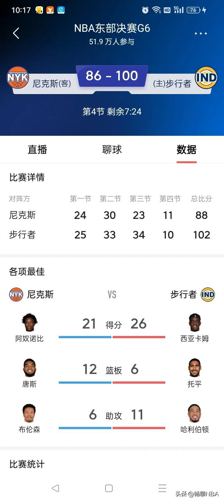 华体会入口-包含猛龙逆转篮网，西亚卡姆28分10篮板的词条