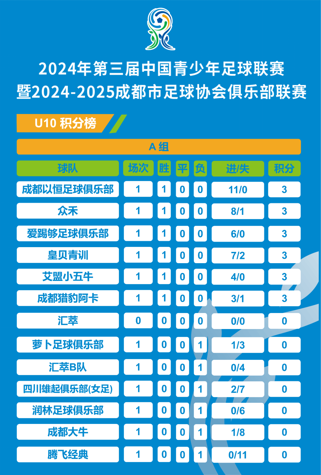 华体会活动-中国足球联赛新赛季战况分析
