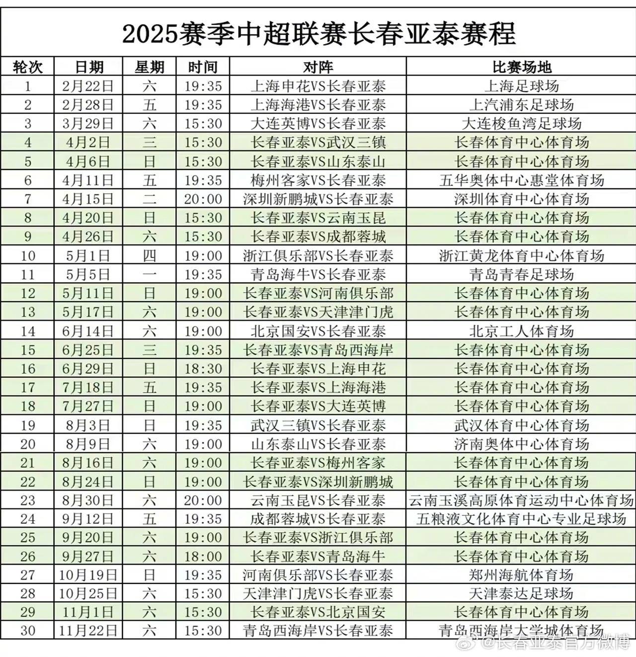 中国足球联赛新赛季战况分析