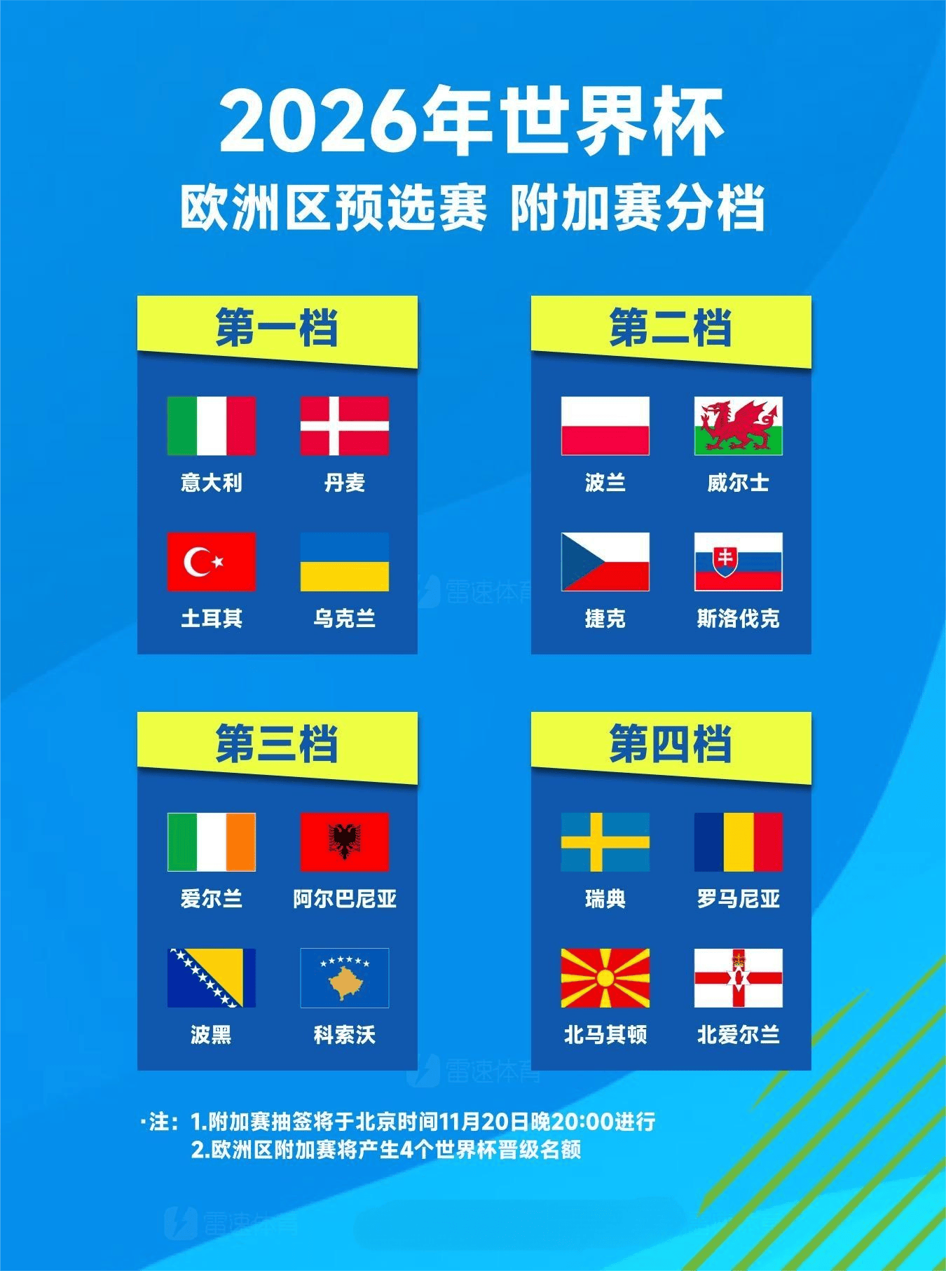 华体会网页版-欧预赛即将开启，世界杯资格赛场引人注目的简单介绍
