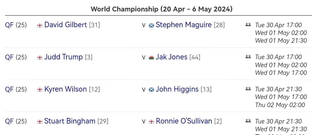 极限淘汰赛决定晋级方向
